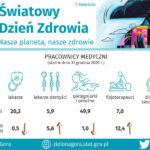 Grafika: Lubuski Ośrodek Badań Regionalnych