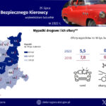 Urząd Statystyczny