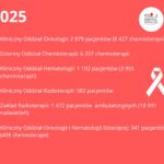 grafika: Szpital Uniwersytecki w Zielonej Górze