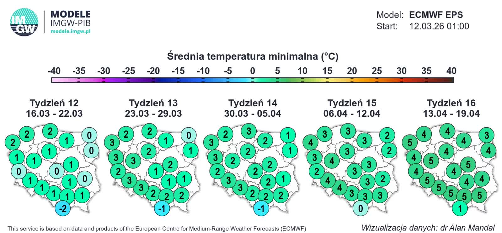 ECMWF_TMIN_AVE_1773384033.webp