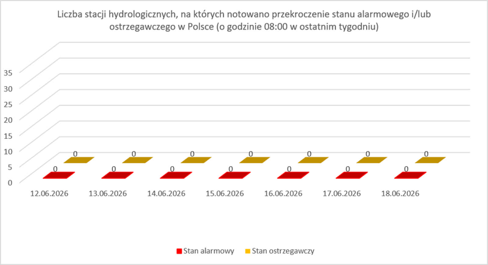 Rys.1.-IMGW_0618-Prognoza-meteo-i-szczegolowa-prognoza-hydro-na-kolejne-7dni-18-25.06.2026-rys.-3.png